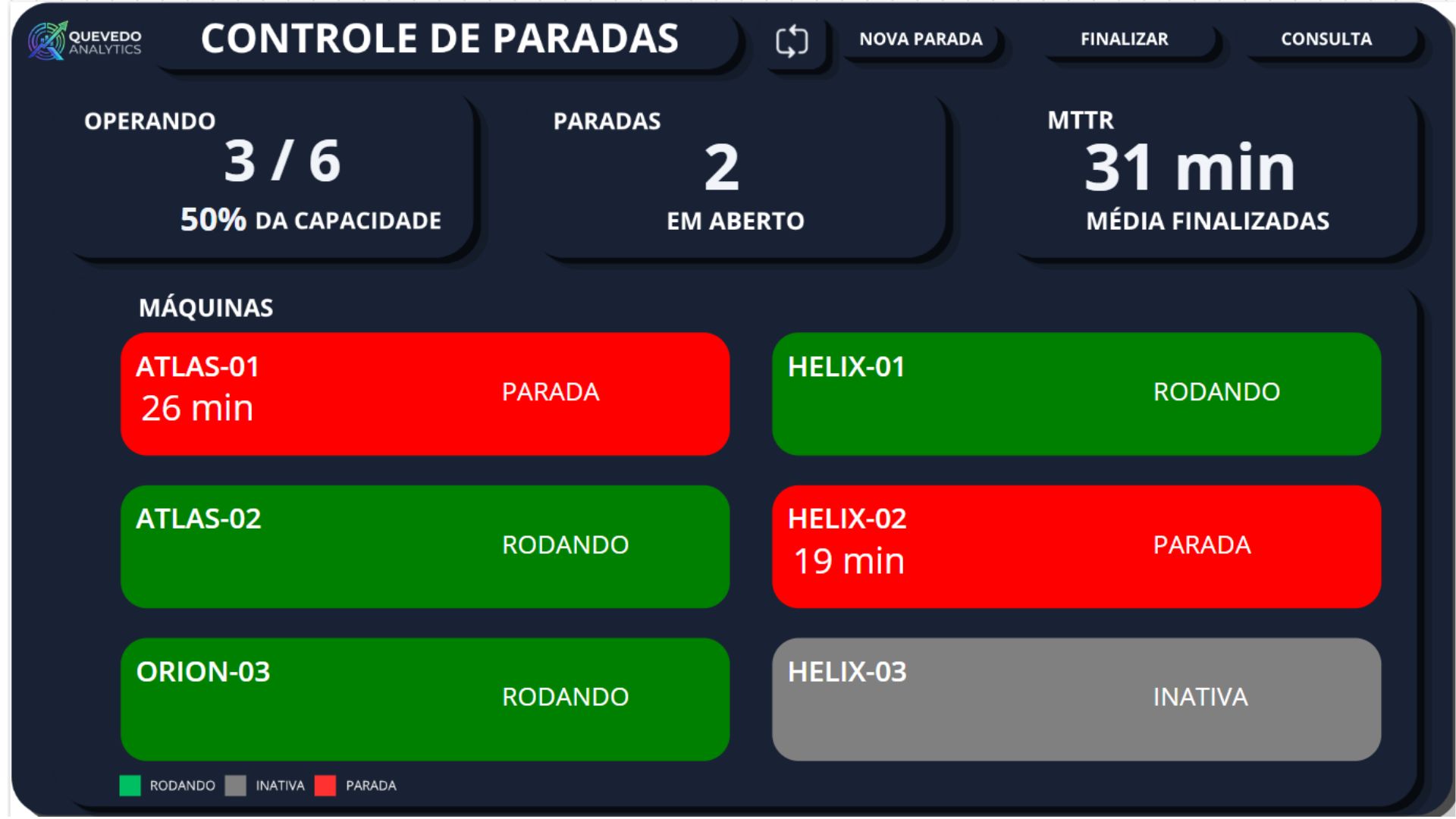 Dashboard principal no Power Apps — status das máquinas em tempo real