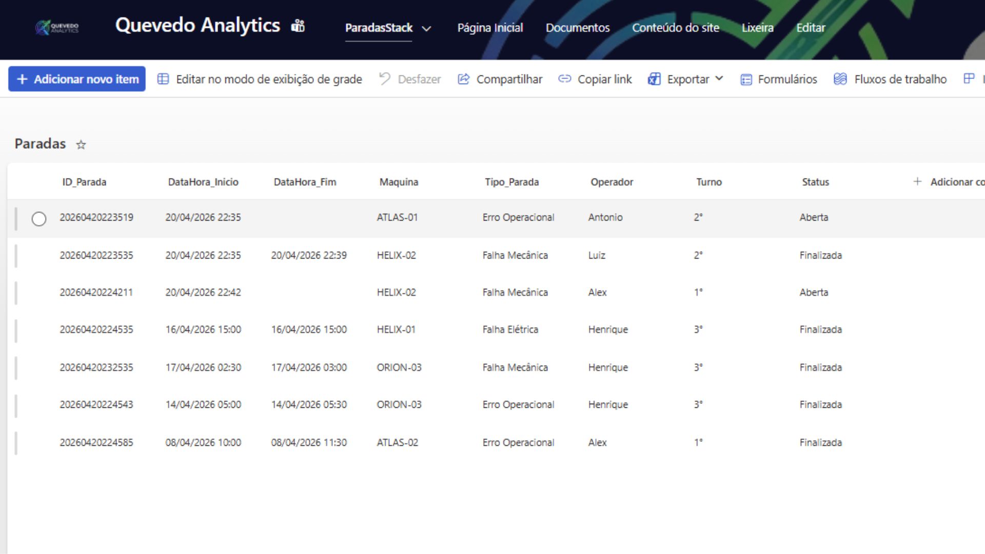 Lista SharePoint Paradas — registros de início e fim com máquina, operador e tipo